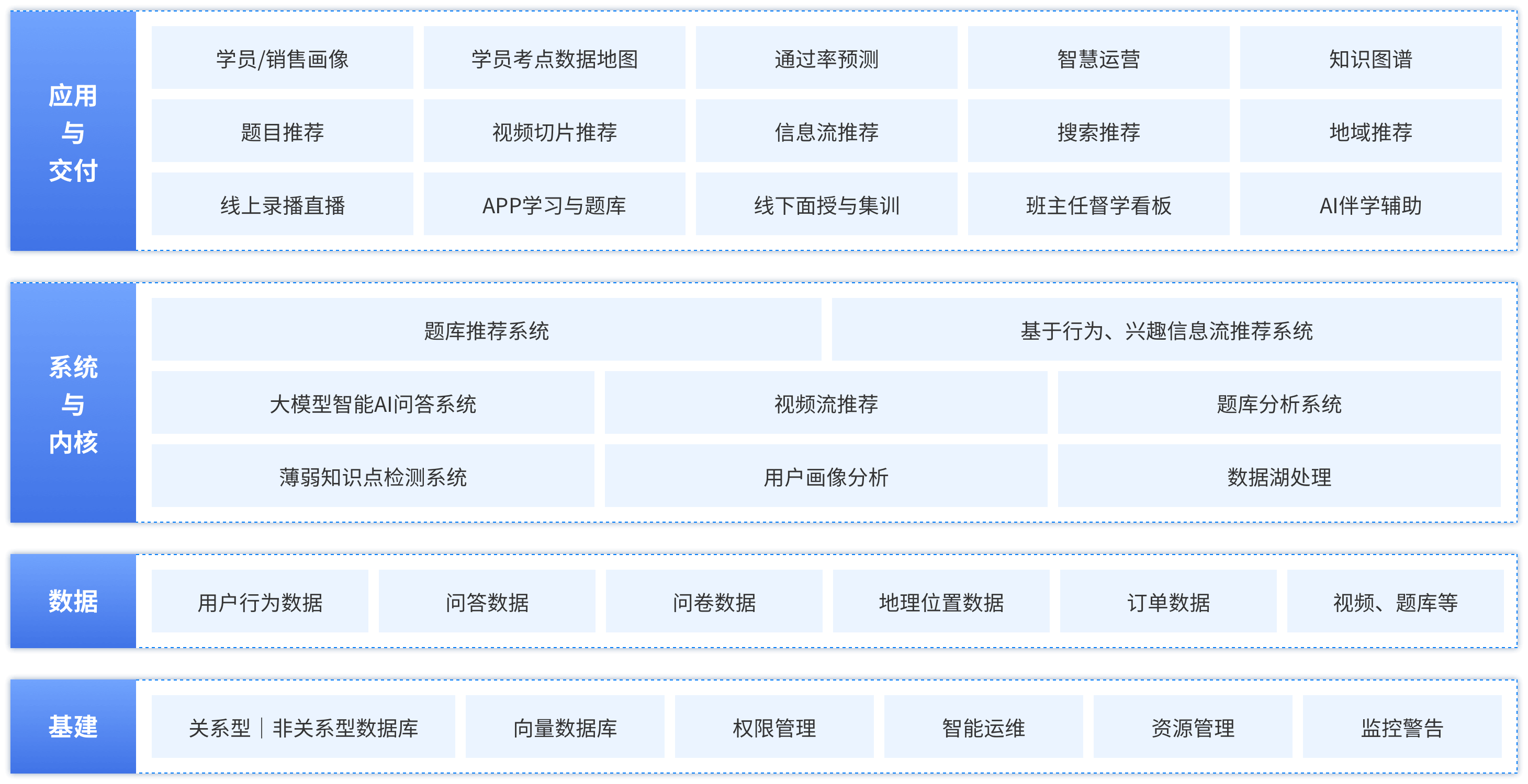 AI生态智学应用示意图