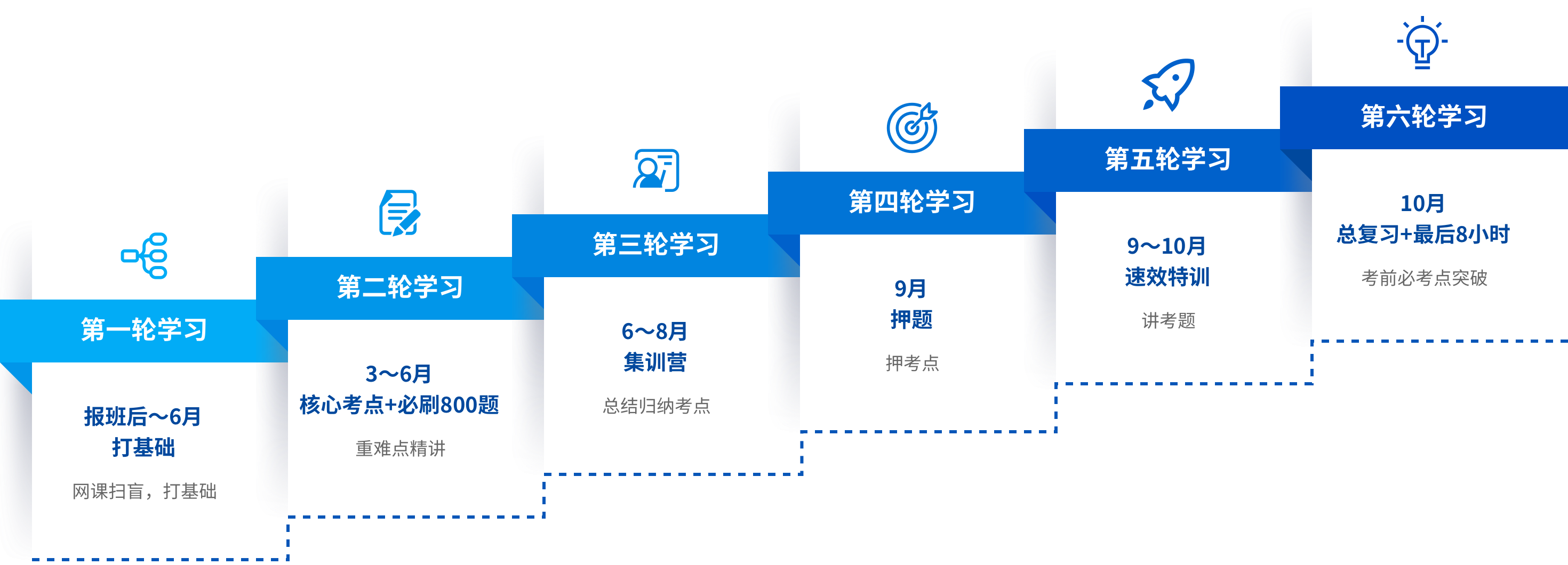 六段教学法